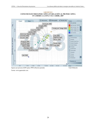 CEPAL – Colección Documentos de proyectos Las alianzas público-privadas en energías renovables en América Latina… 
28 
GRÁFICO 8
CONSUMO ELÉCTRICO PER CÁPITA EN RELACIÓN AL PBI PER CÁPITA
EN AMÉRICA LATINA Y EL CARIBE, 2007
 
 
Ingreso por persona (GDP/capita, PPP$ inflación-ajustada) Total Población
Fuente: www.gapminder.com.
 