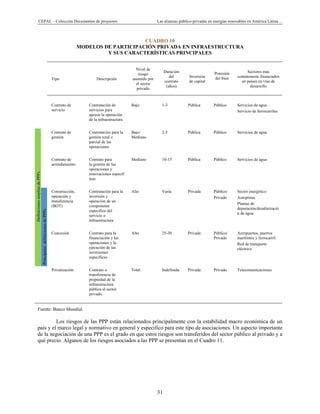 CEPAL – Colección Documentos de proyectos Las alianzas público-privadas en energías renovables en América Latina…
31
CUADRO 10
MODELOS DE PARTICIPACIÓN PRIVADA EN INFRAESTRUCTURA
Y SUS CARACTERÍSTICAS PRINCIPALES
Tipo Descripción
Nivel de
riesgo
asumido por
el sector
privado
Duración
del
contrato
(años)
Inversión
de capital
Posesión
del bien
Sectores más
comúnmente financiados
en países en vías de
desarrollo
 
Contrato de
servicio
Contratación de
servicios para
apoyar la operación
de la infraestructura
Bajo 1-3 Pública Público Servicios de agua
Servicio de ferrocarriles
Contrato de
gestión
Contratación para la
gestión total o
parcial de las
operaciones
Bajo/
Mediano
2-5 Pública Público Servicios de agua
Contrato de
arrendamiento
Contrato para
la gestión de las
operaciones y
renovaciones específ
icas
Mediano 10-15 Pública Público Servicios de agua
Construcción,
operación y
transferencia
(BOT)
Contratación para la
inversión y
operación de un
componente
especifico del
servicio o
infraestructura
Alto Varía Privada Público/
Privado
Sector energético
Autopistas
Plantas de
depuración/desalinizació
n de agua
DefinicionesampliasdePPPs
PrincipalesdefinicionesdePPPs
Concesión Contrato para la
financiación y las
operaciones y la
ejecución de las
inversiones
específicas
Alto 25-30 Privada Público/
Privado
Aeropuertos, puertos
marítimos y ferrocarril
Red de transporte
eléctrico
  Privatización Contrato o
transferencia de
propiedad de la
infraestructura
pública al sector
privado.
Total Indefinida Privada Privado Telecomunicaciones
Fuente: Banco Mundial.
Los riesgos de las PPP están relacionados principalmente con la estabilidad macro económica de un
país y el marco legal y normativo en general y especifico para este tipo de asociaciones. Un aspecto importante
de la negociación de una PPP es el grado en que estos riesgos son transferidos del sector público al privado y a
qué precio. Algunos de los riesgos asociados a las PPP se presentan en el Cuadro 11.
 