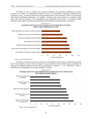 CEPAL – Colección Documentos de proyectos Las alianzas público-privadas en energías renovables en América Latina…
35
0 10 20 30 40 50 60 70 80 90
Vigencia de PPAs (Power
Purch. Agreements)
Garantias de Retorno a la
Inversión
Vigencia de tarifas especiales
Interés de Bancos de
Desarrollo
Existencia de esquemas
"vinculados"
nivel de efectividad (%)
0 20 40 60 80 100 120
Crear ambiente de bajo riesgo (regulat., politico)
Crear incentivos especiales para off-grid & tecnologías
Establecer tarifas especiales para generación
Definir objetivos de largo plazo
Expandir las facilidades financieras locales
Establecer procesos para los stakeholders
Definir estandares para construc. y operac. proyectos
nivel de efectividad (%)
El Gráfico 12, pone en evidencia que una parte importante de encuestados considera que el mayor
beneficio de las PPPs es la capacidad de mejorar el acceso a la electricidad y estimular el desarrollo local
económico y social. El aumento del acceso a la electricidad permite a nuevos negocios “entrar” en las áreas que
antes fueron consideradas inadecuadas o no rentables. Conforme estos nuevos negocios se extienden a estas
áreas, ellos traen más empleos y las comunidades recién electrificadas tienen acceso a la asistencia médica
adicional, a agua limpia y a educación, permitiéndoles así desarrollarse económicamente y socialmente.
GRÁFICO 13
MANERAS EFECTIVAS CON LAS QUE EL SECTOR PÚBLICO PUEDE
IMPULSAR/CONSOLIDAR LAS PPP
Fuente: e8 & UN-Energy (2011).
El Gráfico 13 demuestra un fuerte acuerdo de los encuestados en que la mayor contribución que puede
hacer el sector público es la de reducir el riesgo en lo que se refiere al entorno político, legal y regulatorio, lo
que permite establecer objetivos de desarrollo de electricidad y establecer - en el largo plazo - planes y
programas para el despliegue de tecnología energéticas “limpias”.
GRÁFICO 14
MANERAS EFECTIVAS DE PROMOVER EL DESPLIEGUE DE PROYECTOS
DE ENERGÍAS SOSTENIBLES
Fuente: e8 & UN-Energy (2011).
 