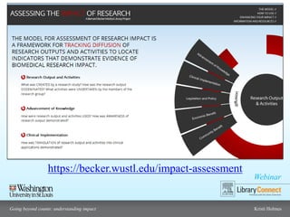 Webinar
Going beyond counts: understanding impact Kristi Holmes
Slide title
https://becker.wustl.edu/impact-assessment
 