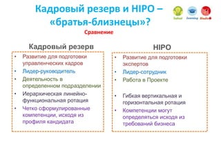 Кадровый резерв и HIPO –
«братья-близнецы»?
Сравнение
Кадровый резерв
• Развитие для подготовки
управленческих кадров
• Лидер-руководитель
• Деятельность в
определенном подразделении
• Иерархическая линейно-
функциональная ротация
• Четко сформулированные
компетенции, исходя из
профиля кандидата
HIPO
• Развитие для подготовки
экспертов
• Лидер-сотрудник
• Работа в Проекте
• Гибкая вертикальная и
горизонтальная ротация
• Компетенции могут
определяться исходя из
требований бизнеса
 
