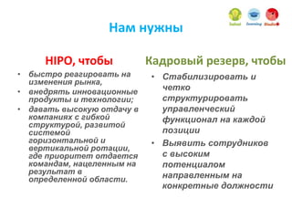 Нам нужны
HIPO, чтобы
• быстро реагировать на
изменения рынка,
• внедрять инновационные
продукты и технологии;
• давать высокую отдачу в
компаниях с гибкой
структурой, развитой
системой
горизонтальной и
вертикальной ротации,
где приоритет отдается
командам, нацеленным на
результат в
определенной области.
Кадровый резерв, чтобы
• Стабилизировать и
четко
структурировать
управленческий
функционал на каждой
позиции
• Выявить сотрудников
с высоким
потенциалом
направленным на
конкретные должности
 