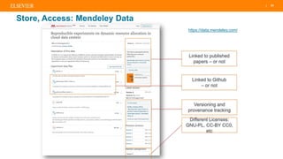 | 33
https://data.mendeley.com/
Linked to published
papers – or not
Linked to Github
– or not
Versioning and
provenance tracking
Store, Access: Mendeley Data
Different Licenses:
GNU-PL, CC-BY CC0,
etc
 
