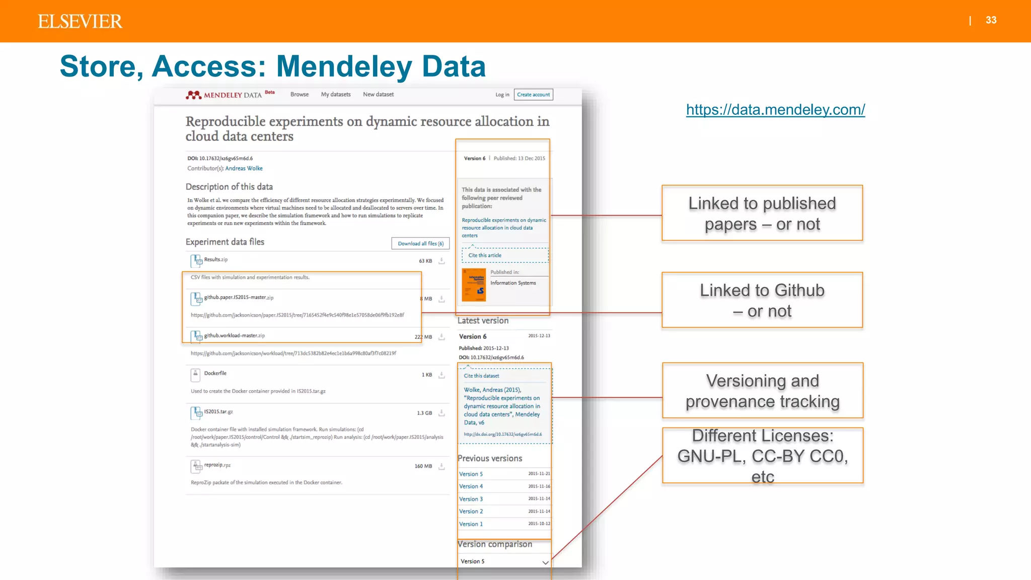 | 33
https://data.mendeley.com/
Linked to published
papers – or not
Linked to Github
– or not
Versioning and
provenance tracking
Store, Access: Mendeley Data
Different Licenses:
GNU-PL, CC-BY CC0,
etc
 