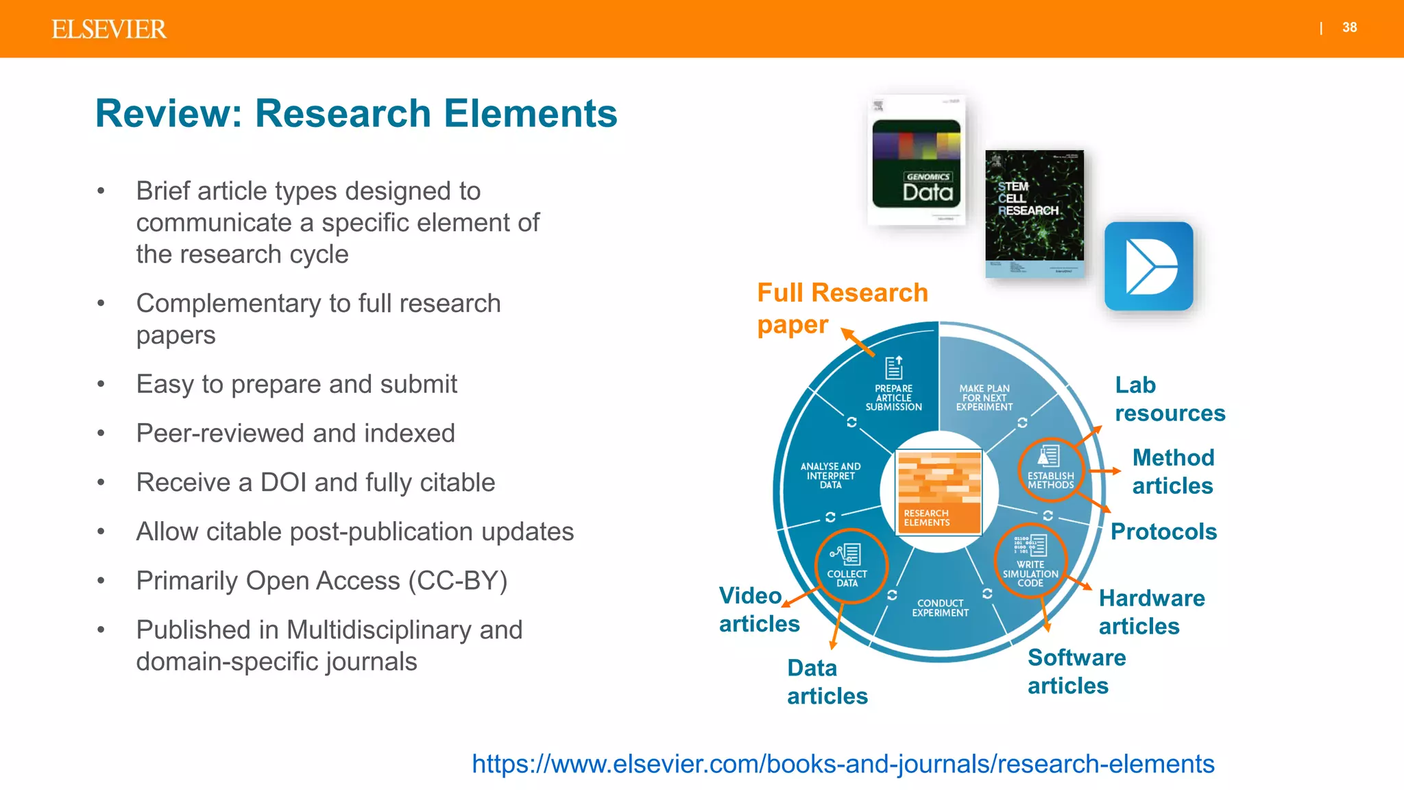 | 38
Data
articles
Software
articles
Method
articles
Protocols
Video
articles
Hardware
articles
Lab
resources
Full Research
paper
• Brief article types designed to
communicate a specific element of
the research cycle
• Complementary to full research
papers
• Easy to prepare and submit
• Peer-reviewed and indexed
• Receive a DOI and fully citable
• Allow citable post-publication updates
• Primarily Open Access (CC-BY)
• Published in Multidisciplinary and
domain-specific journals
https://www.elsevier.com/books-and-journals/research-elements
Review: Research Elements
 