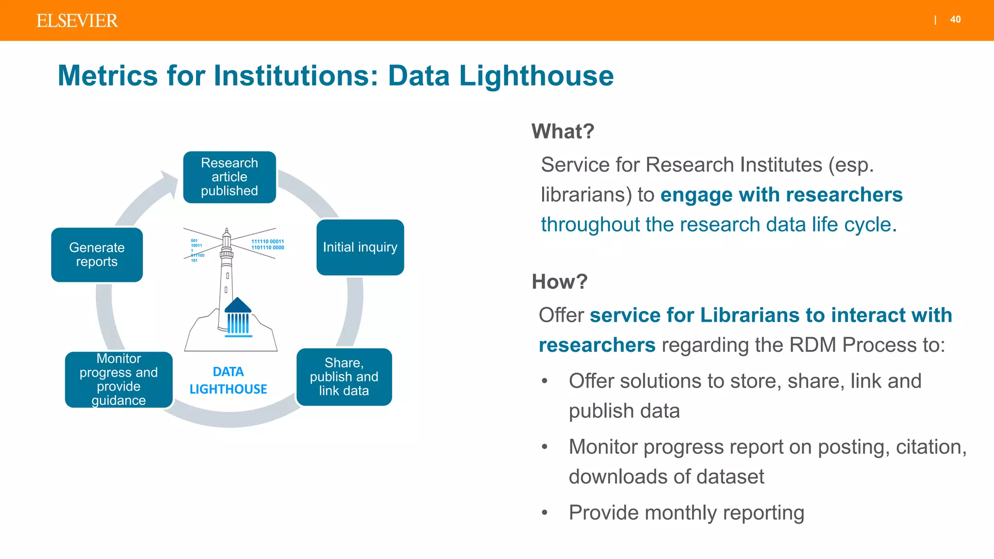 | 40
Research
article
published
Initial inquiry
Share,
publish and
link data
Monitor
progress and
provide
guidance
Generate
reports
111110 00011
1101110 0000
001
10011
1
011100
101
Metrics for Institutions: Data Lighthouse
What?
Service for Research Institutes (esp.
librarians) to engage with researchers
throughout the research data life cycle.
How?
Offer service for Librarians to interact with
researchers regarding the RDM Process to:
• Offer solutions to store, share, link and
publish data
• Monitor progress report on posting, citation,
downloads of dataset
• Provide monthly reporting
DATA
LIGHTHOUSE
 