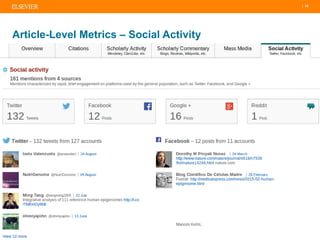 | 10
Article-Level Metrics – Social Activity
 