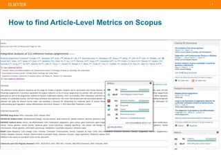 | 4
How to find Article-Level Metrics on Scopus
 
