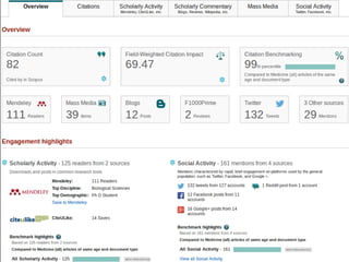 | 5
Article-Level Metrics on Scopus
 