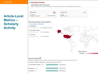 | 7
Article-Level
Metrics –
Scholarly
Activity
 