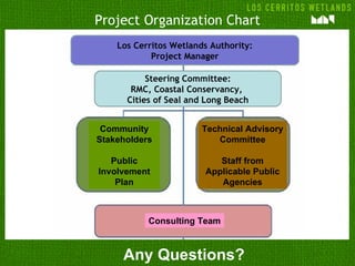 Project Organization Chart
    Los Cerritos Wetlands Authority:
            Project Manager

           Steering Committee:
       RMC, Coastal Conservancy,
      Cities of Seal and Long Beach


 Community              Technical Advisory
Stakeholders               Committee

   Public                  Staff from
Involvement             Applicable Public
    Plan                   Agencies



           Consulting Team



     Any Questions?
 