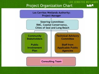 Project Organization Chart
Consulting Team
Community
Stakeholders
Public
Involvement
Plan
Technical Advisory
Committee
Staff from
Applicable Public
Agencies
Steering Committee:
RMC, Coastal Conservancy,
Cities of Seal and Long Beach
Los Cerritos Wetlands Authority:
Project Manager
 
