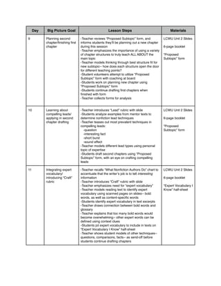 Day Big Picture Goal Lesson Steps Materials
9 Planning second
chapter/ﬁnishing ﬁrst
chapter
-Teacher reviews “Proposed Subtopic” form, and
informs students they’ll be planning out a new chapter
during this session
-Teacher emphasizes the importance of using a variety
of chapter structures to truly teach ALL ABOUT the
main topic
-Teacher models thinking through best structure ﬁt for
new subtopic-- how does each structure open the door
for different teaching points?
-Student volunteers attempt to utilize “Proposed
Subtopic” form with coaching at board
-Students work on planning new chapter using
“Proposed Subtopic” form
-Students continue drafting ﬁrst chapters when
ﬁnished with form
-Teacher collects forms for analysis
LCWU Unit 2 Slides
6-page booklet
“Proposed
Subtopic” form
10 Learning about
compelling leads/
applying in second
chapter drafting
-Teacher introduces “Lead” rubric with slide
-Students analyze examples from mentor texts to
determine nonﬁction lead techniques
-Teacher teases out most prevalent techniques in
compelling leads:
-question
-interesting fact
-short burst
-sound effect
-Teacher models different lead types using personal
topic of expertise
-Students draft second chapters using “Proposed
Subtopic” form, with an eye on crafting compelling
leads
LCWU Unit 2 Slides
6-page booklet
“Proposed
Subtopic” form
11 Integrating expert
vocabulary/
introducing “Craft”
rubric
-Teacher recalls “What Nonﬁction Authors Do” chart to
accentuate that the writer’s job is to tell interesting
information
-Teacher introduces “Craft” rubric with slide
-Teacher emphasizes need for “expert vocabulary”
-Teacher models reading text to identify expert
vocabulary using scanned pages on slides-- bold
words, as well as content-speciﬁc words
-Students identify expert vocabulary in text excerpts
-Teacher draws connection between bold words and
glossary
-Teacher explains that too many bold words would
become overwhelming-- other expert words can be
deﬁned using context clues
-Students jot expert vocabulary to include in texts on
“Expert Vocabulary I Know” half-sheet
-Teacher shows student models of other techniques--
questions, comparisons, facts-- as send-off before
students continue drafting chapters
LCWU Unit 2 Slides
6-page booklet
“Expert Vocabulary I
Know” half-sheet
 