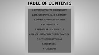 TABLE OF CONTENTS
 