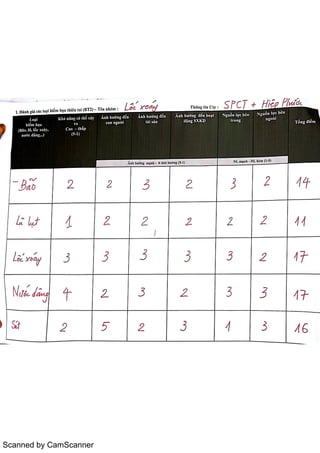 Scanned by CamScanner