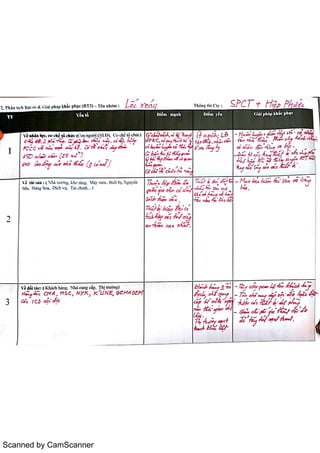 Scanned by CamScanner