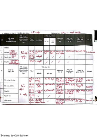 Scanned by CamScanner