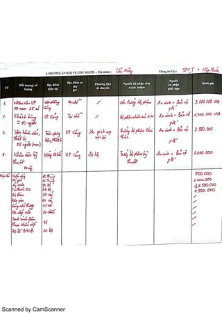 Scanned by CamScanner