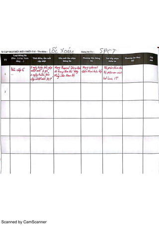 Scanned by CamScanner