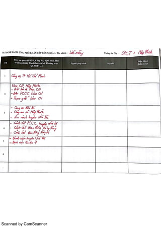 Scanned by CamScanner