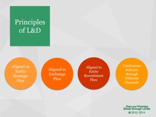 L&D | PDF