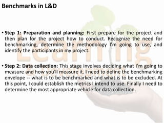 Benchmarks in L&D
• Step 1: Preparation and planning: First prepare for the project and
then plan for the project how to conduct. Recognize the need for
benchmarking, determine the methodology I’m going to use, and
identify the participants in my project.
• Step 2: Data collection: This stage involves deciding what I’m going to
measure and how you'll measure it. I need to define the benchmarking
envelope -- what is to be benchmarked and what is to be excluded. At
this point, I could establish the metrics I intend to use. Finally I need to
determine the most appropriate vehicle for data collection.
 