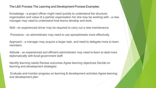 The L&D Process The Learning and Development Process Examples:
Knowledge - a project officer might need quickly to understand the structure,
organisation and value of a partner organisation he/ she may be working with.- a new
manager may need to understand how teams develop and work.
Skill - an experienced driver may be required to carry out a new maintenance
Procedure.- an administrator may need to use spreadsheets more effectively.
Approach - a manager may acquire a larger task, and need to delegate more to team
members.
Attitude - an experienced and efficient administrator may need to learn to deal more
diplomatically with local government staff.
Identify learning needs Review outcomes Agree learning objectives Decide on
learning and development strategies
Evaluate and monitor progress on learning & development activities Agree learning
and development plan
 