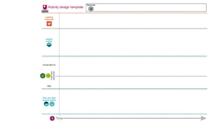 Activity design representations | PPTX