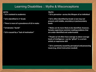 Learning Disabilities :: Myths & Misconceptions  MYTH LD is isolated to academics  LD is identified in 1 st  Grade There is more of a prevalence of LD in males LD denotes “dumb”  LD is caused by a “lack of motivation” TRUTH LD is pervasive—across the lifespan of an individual LD is often identified by Grade 3, but may not present until middle, secondary or postsecondary levels Males are 4x more likely to be identified, however, females experience common reading problems that are under-identified and undertreated  People w/ LD often have average to above average levels of intelligence—can be “gifted” in a certain artistic or expressive skill LD is commonly caused by perceptual and processing issues (e.g. direct instruction needed) 