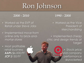 Ron Johnson
2000 - 2010
• Worked as the SVP of
Retail under Steve Jobs
• Implemented move from
online only to brick-and-
mortar stores
• Most profitable
retail business
AAPL:$6,000/ft2
JCP:$150/ft2
1990 - 2000
• Worked as the Vice
President of
Merchandising
• Implemented cheap
chic and design trends at
Target
• Stock price
and company
performance
skyrocketed
 