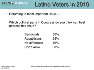 Returning to most important issue…. Which political party in Congress do you think can best address this issue? Democrats 50% Republicans 25% No difference 16%  Don’t know   8% Latino Voters in 2010 Among Latino registered voters nationwide, March 2010 