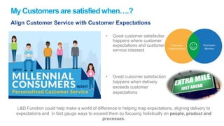 • Good customer satisfaction
happens where customer
expectations and customer
service intersect
My Customersare satisfiedwhen….?
Align Customer Service with Customer Expectations
L&D Function could help make a world of difference in helping map expectations, aligning delivery to
expectations and in fact gauge ways to exceed them by focusing holistically on people, product and
processes.
• Great customer satisfaction
happens when delivery
exceeds customer
expectations
 
