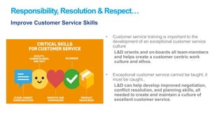 • Customer service training is important to the
development of an exceptional customer service
culture
L&D orients and on-boards all team-members
and helps create a customer centric work
culture and ethos.
• Exceptional customer service cannot be taught, it
must be caught..
L&D can help develop improved negotiation,
conflict resolution, and planning skills, all
needed to create and maintain a culture of
excellent customer service.
Responsibility, Resolution& Respect…
Improve Customer Service Skills
 