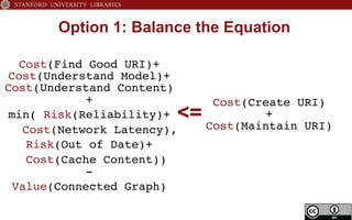 Option 1: Balance the Equation
Cost(Create URI)!
+!
Cost(Maintain URI) !
!
Cost(Find Good URI)+
Cost(Understand Model)+
Cost(Understand Content) 
+!
min( Risk(Reliability)+!
Cost(Network Latency),!
Risk(Out of Date)+!
Cost(Cache Content)) 
-!
Value(Connected Graph)!
<=
 