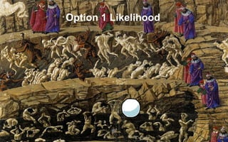 Option 1 Likelihood
 