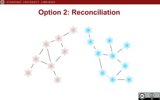 Option 2: Reconciliation
 