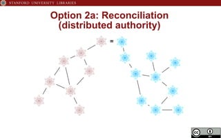Option 2a: Reconciliation
(distributed authority)
 