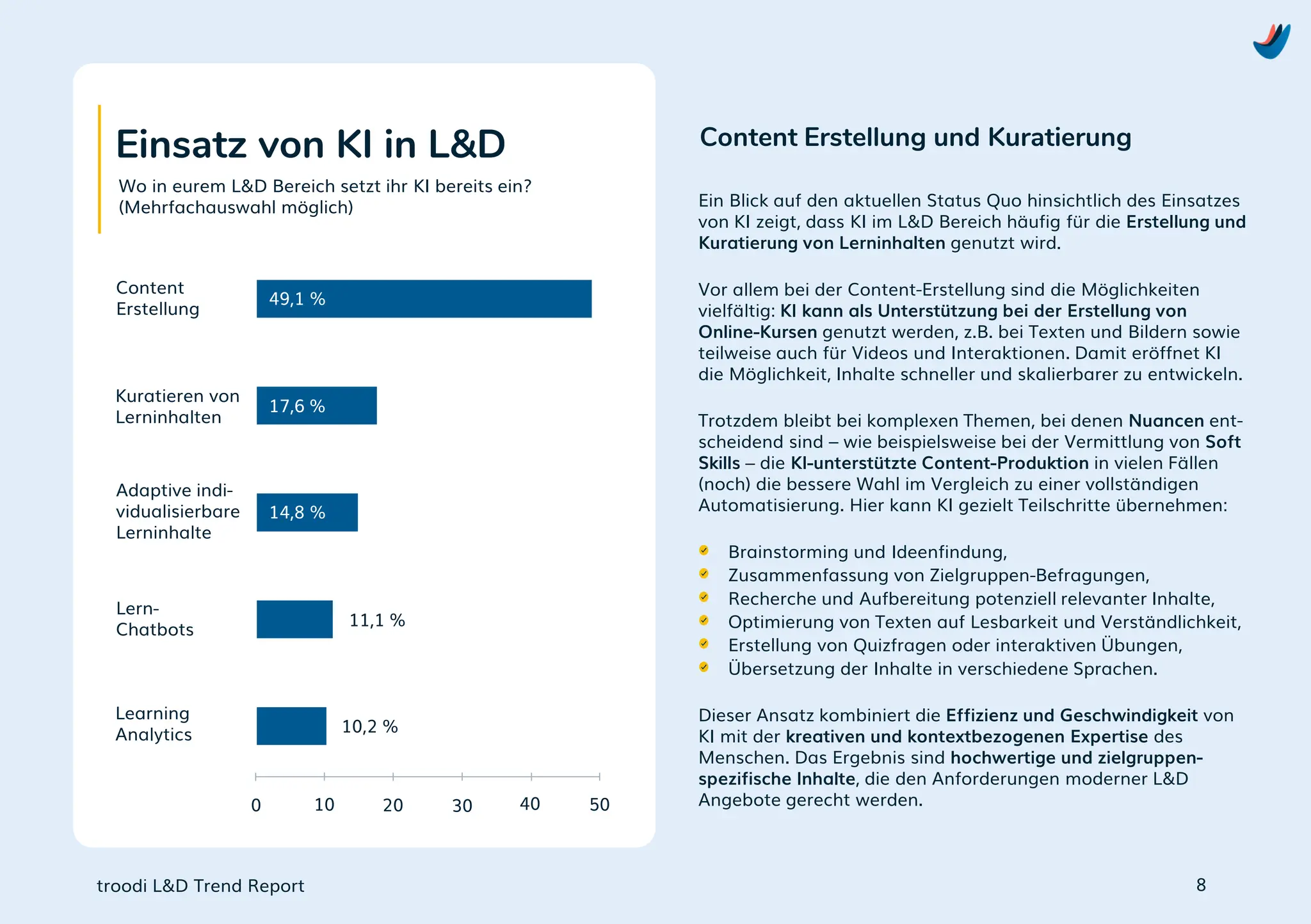 troodi L&D Trend Report
Einsatz von KI in L&D
Content
Erstellung
Kuratieren von
Lerninhalten
Adaptive indi-
vidualisierbare
Lerninhalte
Lern-
Chatbots
Learning
Analytics
0 50
10 20 30 40
Wo in eurem L&D Bereich setzt ihr KI bereits ein?
(Mehrfachauswahl möglich) Ein Blick auf den aktuellen Status Quo hinsichtlich des Einsatzes
von KI zeigt, dass KI im L&D Bereich häufig für die Erstellung und
Kuratierung von Lerninhalten genutzt wird.
Vor allem bei der Content-Erstellung sind die Möglichkeiten
vielfältig: KI kann als Unterstützung bei der Erstellung von
Online-Kursen genutzt werden, z.B. bei Texten und Bildern sowie
teilweise auch für Videos und Interaktionen. Damit eröffnet KI
die Möglichkeit, Inhalte schneller und skalierbarer zu entwickeln.
Trotzdem bleibt bei komplexen Themen, bei denen Nuancen ent-
scheidend sind – wie beispielsweise bei der Vermittlung von Soft
Skills – die KI-unterstützte Content-Produktion in vielen Fällen
(noch) die bessere Wahl im Vergleich zu einer vollständigen
Automatisierung. Hier kann KI gezielt Teilschritte übernehmen:
Brainstorming und Ideenfindung,
Zusammenfassung von Zielgruppen-Befragungen,
Recherche und Aufbereitung potenziell relevanter Inhalte,
Optimierung von Texten auf Lesbarkeit und Verständlichkeit,
Erstellung von Quizfragen oder interaktiven Übungen,
Übersetzung der Inhalte in verschiedene Sprachen.
Dieser Ansatz kombiniert die Effizienz und Geschwindigkeit von
KI mit der kreativen und kontextbezogenen Expertise des
Menschen. Das Ergebnis sind hochwertige und zielgruppen-
spezifische Inhalte, die den Anforderungen moderner L&D
Angebote gerecht werden.
Content Erstellung und Kuratierung
8
49,1 %
17,6 %
14,8 %
11,1 %
10,2 %
 