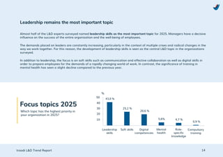 Learning & Development Trend Report 2025 from troodi | PDF
