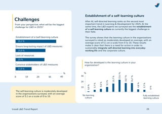 Learning & Development Trend Report 2025 from troodi | PDF