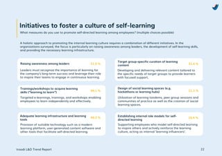 Learning & Development Trend Report 2025 from troodi | PDF