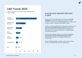 Learning & Development Trend Report 2025 from troodi | PDF