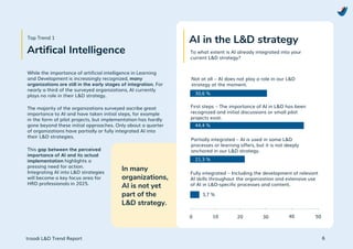Learning & Development Trend Report 2025 from troodi | PDF