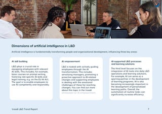 Learning & Development Trend Report 2025 from troodi | PDF