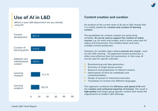 Learning & Development Trend Report 2025 from troodi | PDF