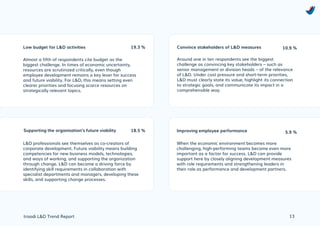Learning & Development Trend Report 2026 by troodi | PDF