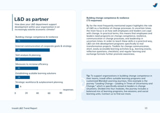 Learning & Development Trend Report 2026 by troodi | PDF