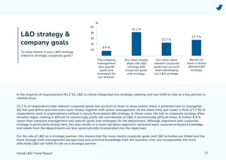Learning & Development Trend Report 2026 by troodi | PDF