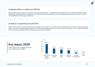 Learning & Development Trend Report 2026 by troodi | PDF