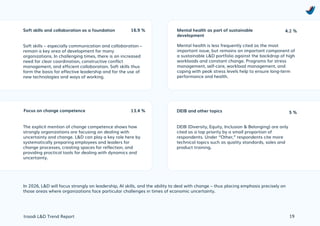 Learning & Development Trend Report 2026 by troodi | PDF